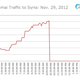 Illustration for article titled Syria Just Turned off The Internet (Updated)